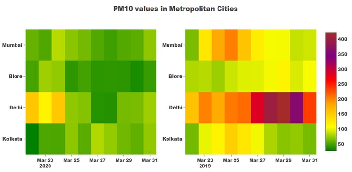 PM 10 in metropolitan cities