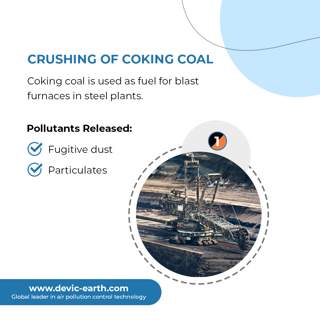 Crushing of Coking Coal