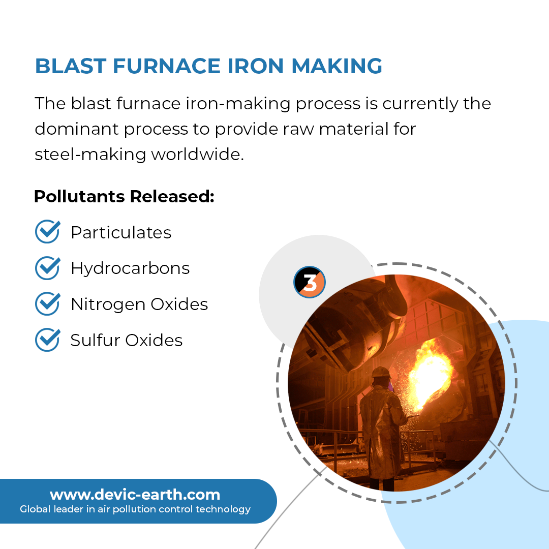 Blast Furnace Iron Making