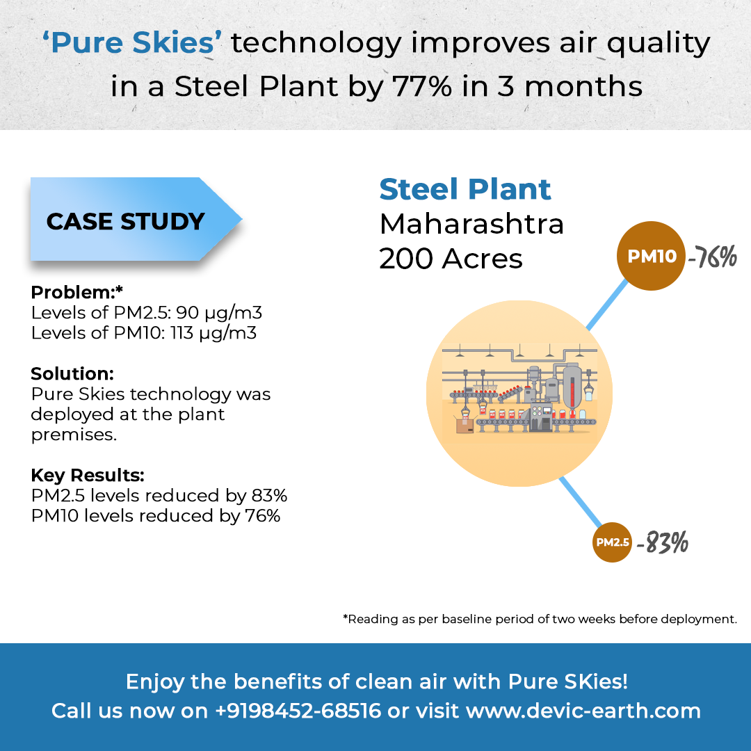 Case Study Poster for Steel Plant