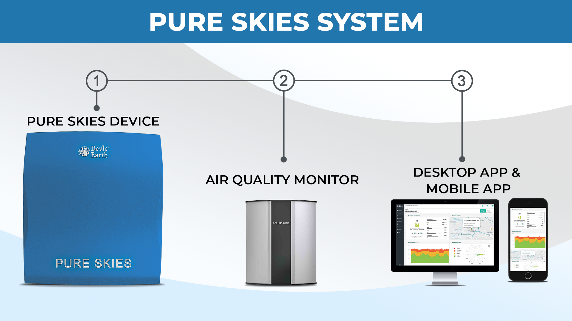 Pure Skies System